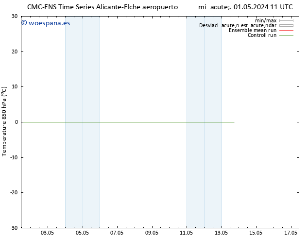 Temp. 850 hPa CMC TS vie 03.05.2024 11 UTC