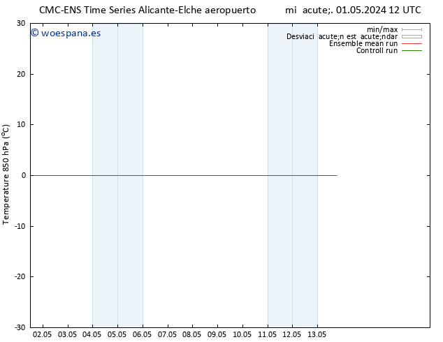 Temp. 850 hPa CMC TS mié 08.05.2024 18 UTC