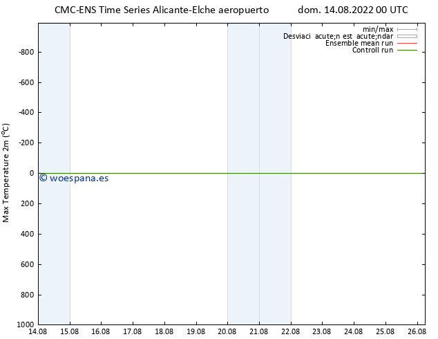 Temperatura máx. (2m) CMC TS dom 14.08.2022 00 UTC