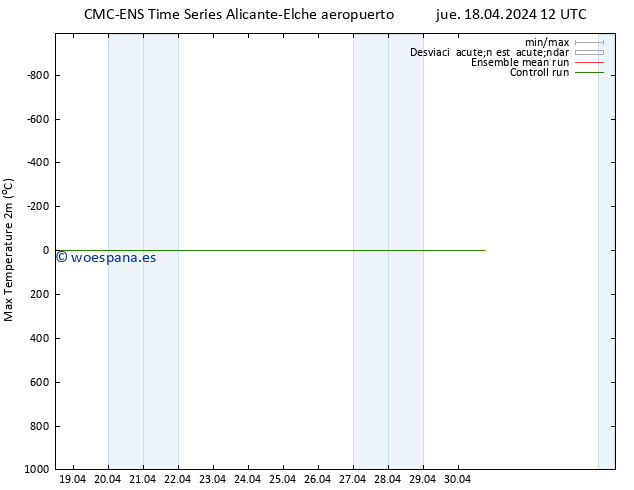 Temperatura máx. (2m) CMC TS jue 18.04.2024 12 UTC