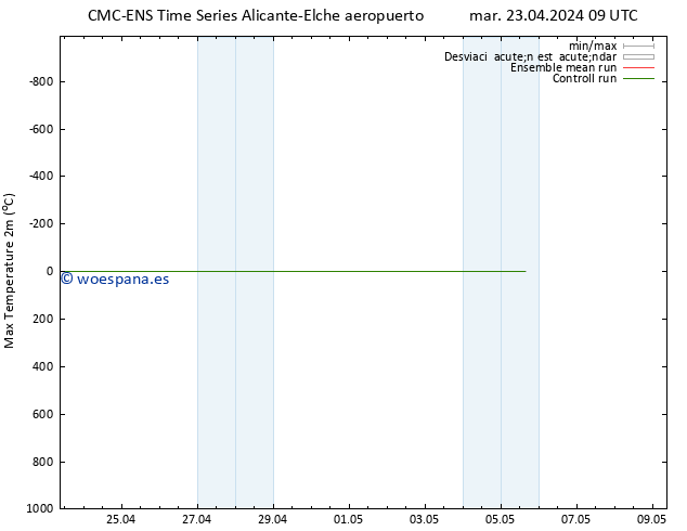 Temperatura máx. (2m) CMC TS mar 23.04.2024 15 UTC