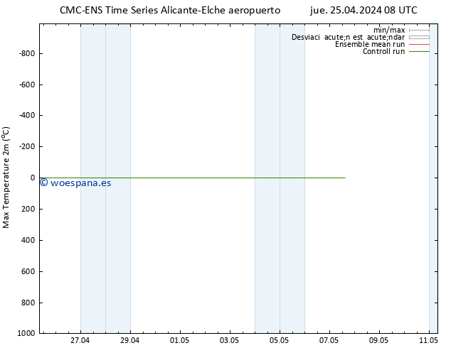 Temperatura máx. (2m) CMC TS jue 25.04.2024 08 UTC