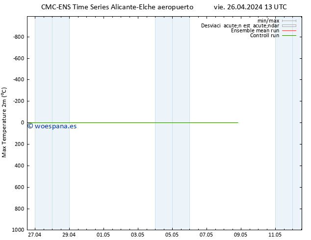 Temperatura máx. (2m) CMC TS vie 26.04.2024 13 UTC