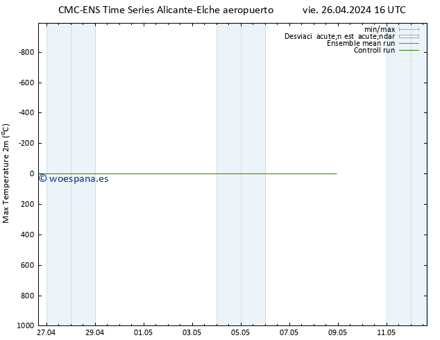 Temperatura máx. (2m) CMC TS vie 26.04.2024 16 UTC