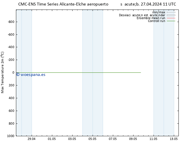 Temperatura máx. (2m) CMC TS lun 29.04.2024 23 UTC