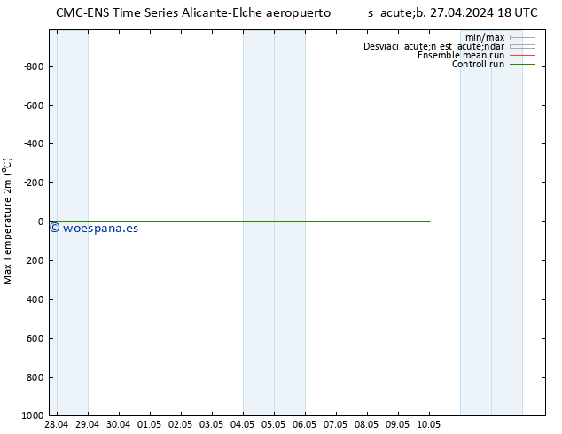 Temperatura máx. (2m) CMC TS mar 30.04.2024 06 UTC
