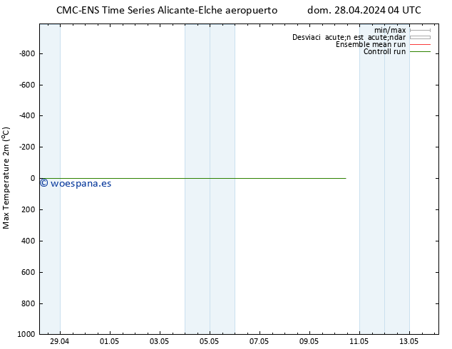 Temperatura máx. (2m) CMC TS lun 29.04.2024 10 UTC