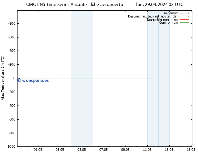 Temperatura máx. (2m) CMC TS lun 29.04.2024 14 UTC