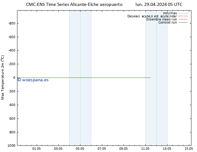 Temperatura máx. (2m) CMC TS dom 05.05.2024 17 UTC