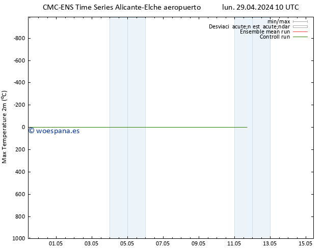 Temperatura máx. (2m) CMC TS jue 09.05.2024 10 UTC