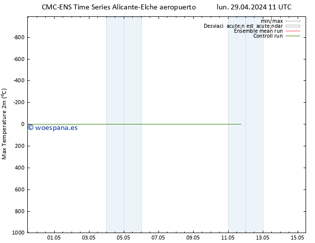 Temperatura máx. (2m) CMC TS lun 06.05.2024 17 UTC