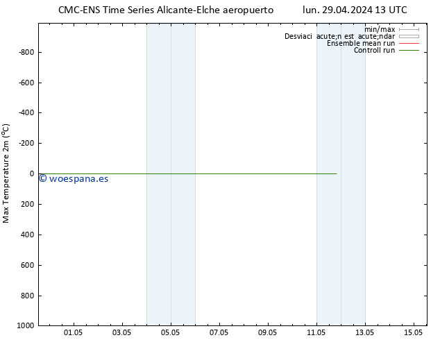 Temperatura máx. (2m) CMC TS vie 03.05.2024 01 UTC