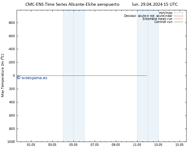 Temperatura máx. (2m) CMC TS lun 29.04.2024 21 UTC