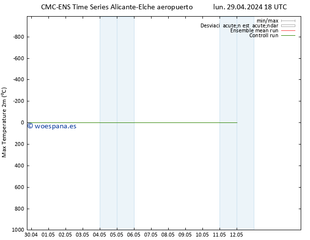 Temperatura máx. (2m) CMC TS jue 02.05.2024 12 UTC