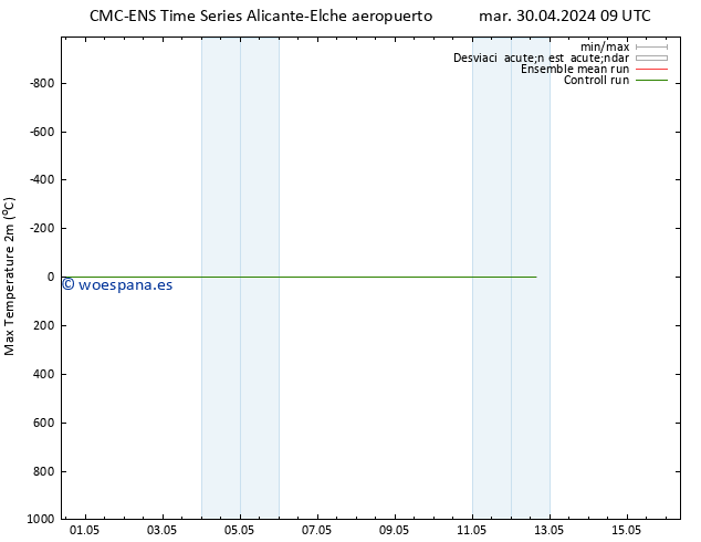 Temperatura máx. (2m) CMC TS vie 03.05.2024 03 UTC