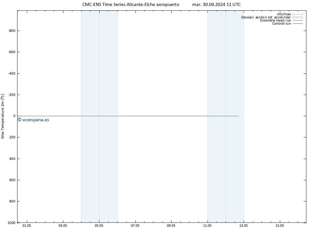 Temperatura máx. (2m) CMC TS mié 01.05.2024 23 UTC