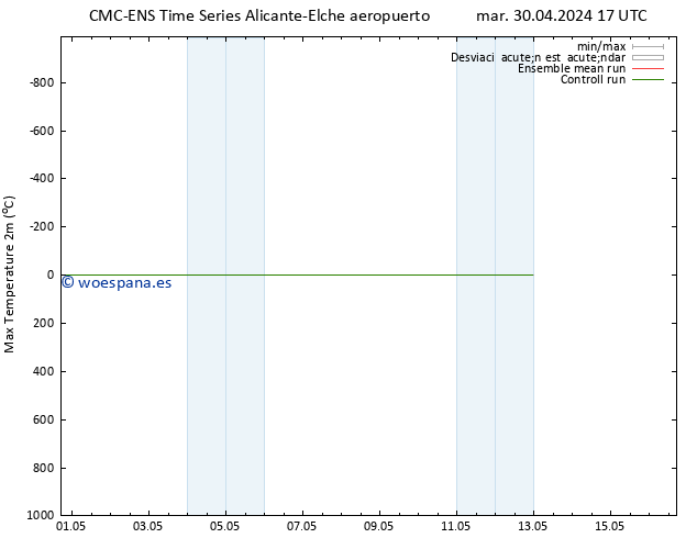 Temperatura máx. (2m) CMC TS mié 01.05.2024 23 UTC