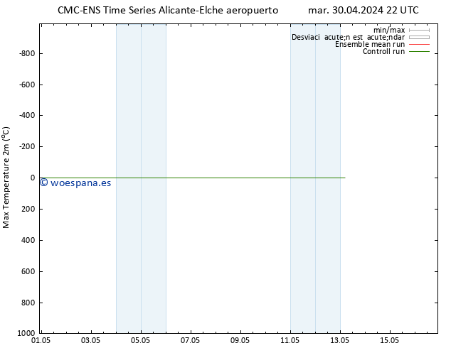 Temperatura máx. (2m) CMC TS vie 03.05.2024 22 UTC