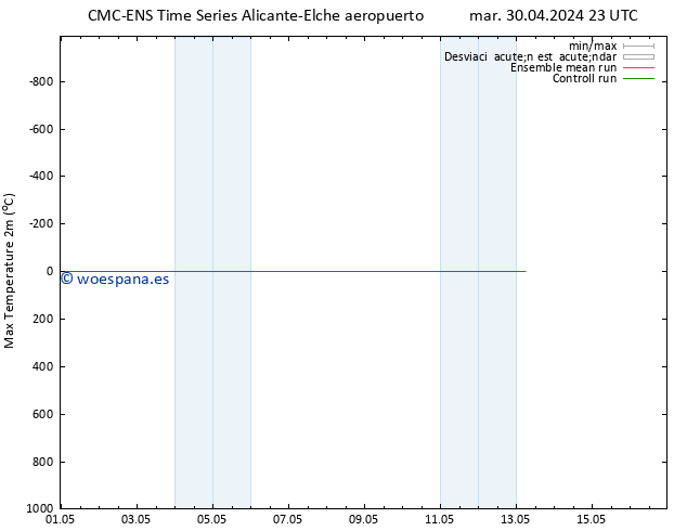 Temperatura máx. (2m) CMC TS mié 01.05.2024 11 UTC