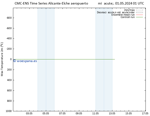 Temperatura máx. (2m) CMC TS mié 08.05.2024 13 UTC