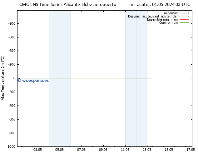 Temperatura máx. (2m) CMC TS mié 08.05.2024 15 UTC