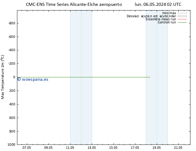 Temperatura máx. (2m) CMC TS jue 09.05.2024 14 UTC