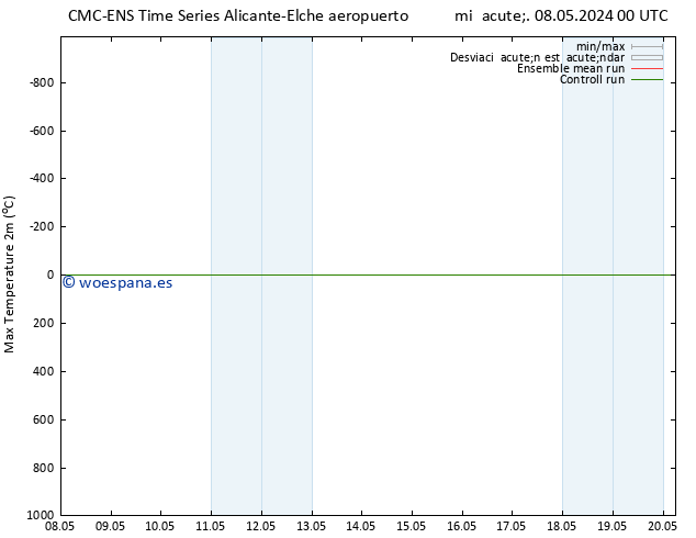 Temperatura máx. (2m) CMC TS jue 09.05.2024 00 UTC