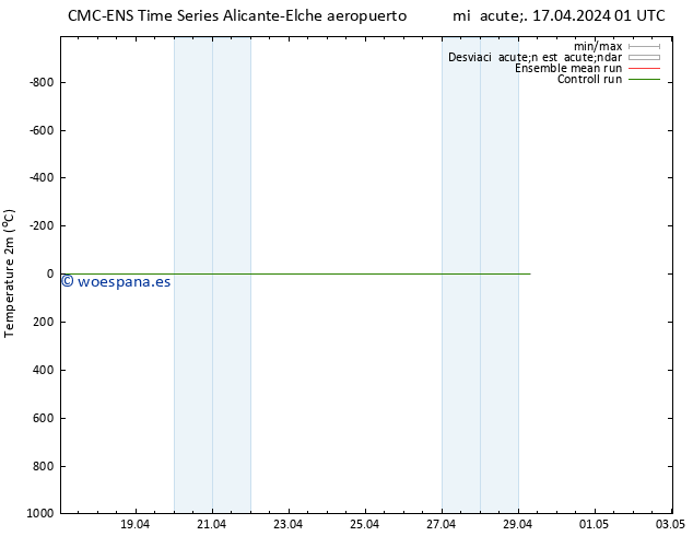 Temperatura (2m) CMC TS vie 26.04.2024 01 UTC