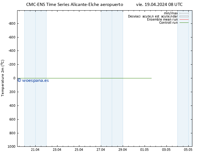 Temperatura (2m) CMC TS sáb 20.04.2024 14 UTC