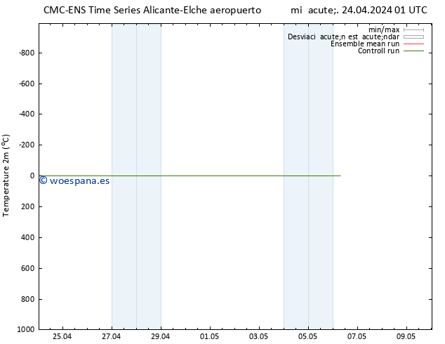 Temperatura (2m) CMC TS mié 24.04.2024 01 UTC