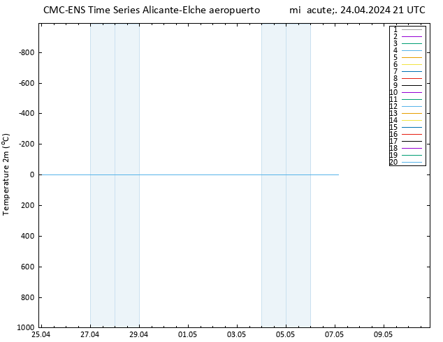 Temperatura (2m) CMC TS mié 24.04.2024 21 UTC