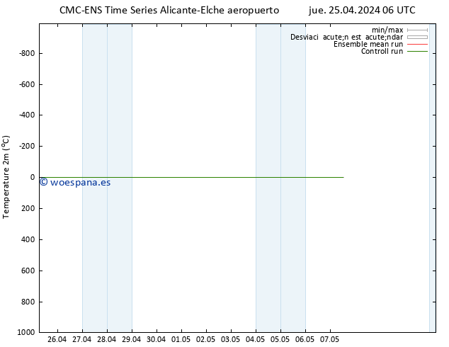 Temperatura (2m) CMC TS jue 25.04.2024 06 UTC
