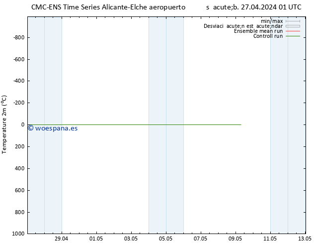 Temperatura (2m) CMC TS jue 02.05.2024 01 UTC