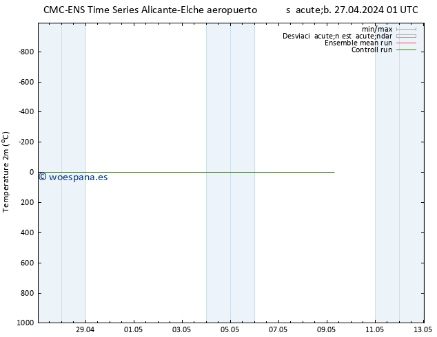 Temperatura (2m) CMC TS mar 07.05.2024 01 UTC