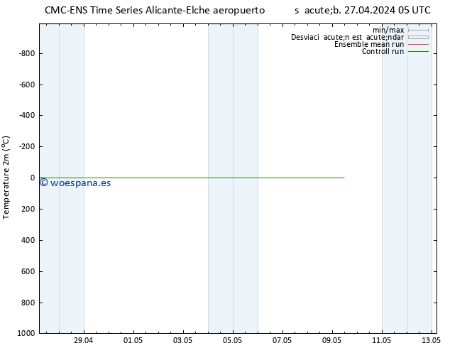 Temperatura (2m) CMC TS jue 02.05.2024 23 UTC