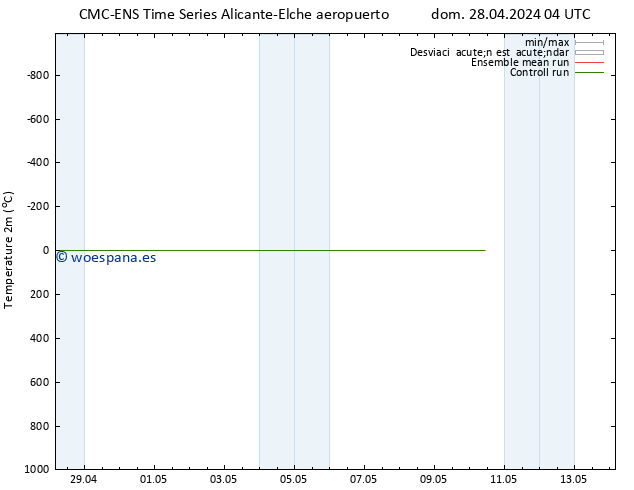 Temperatura (2m) CMC TS dom 28.04.2024 04 UTC