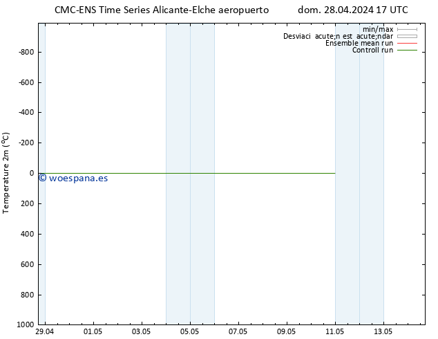 Temperatura (2m) CMC TS lun 29.04.2024 17 UTC