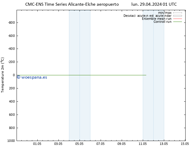 Temperatura (2m) CMC TS lun 06.05.2024 19 UTC