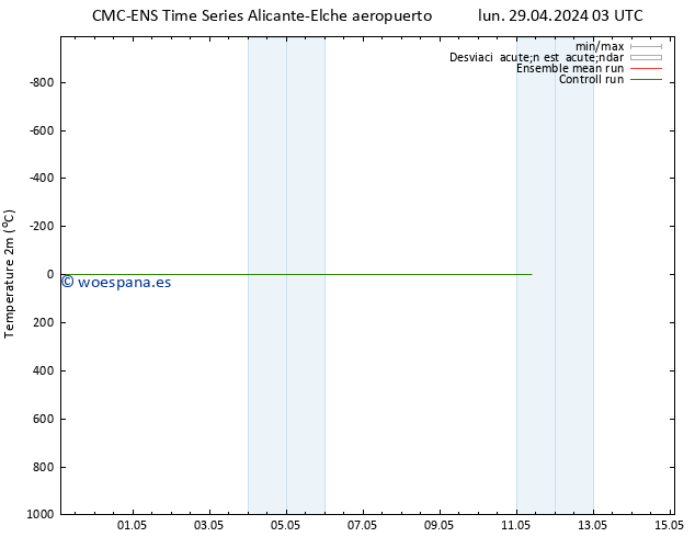 Temperatura (2m) CMC TS sáb 11.05.2024 09 UTC