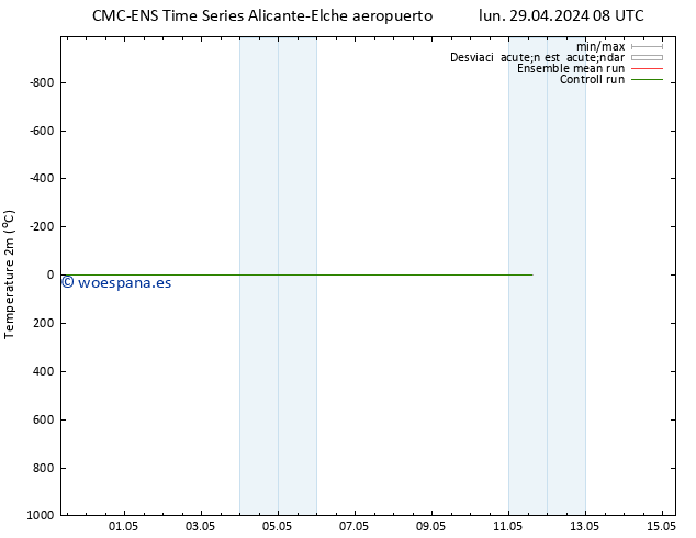 Temperatura (2m) CMC TS lun 29.04.2024 20 UTC