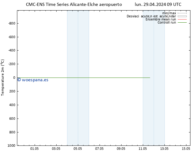 Temperatura (2m) CMC TS jue 02.05.2024 21 UTC