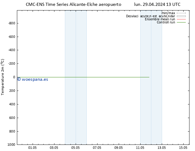 Temperatura (2m) CMC TS vie 03.05.2024 01 UTC