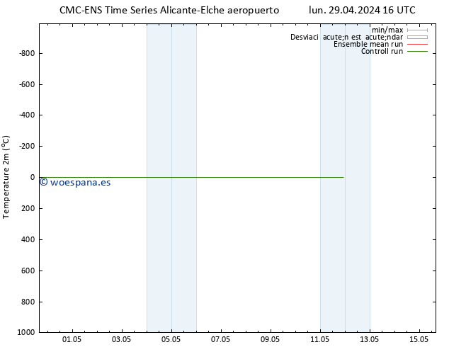 Temperatura (2m) CMC TS sáb 11.05.2024 22 UTC