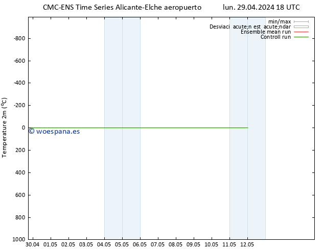 Temperatura (2m) CMC TS sáb 04.05.2024 06 UTC