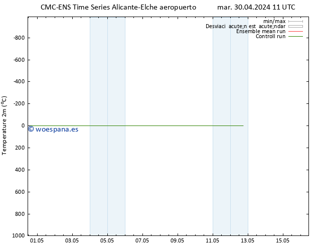 Temperatura (2m) CMC TS mié 01.05.2024 11 UTC
