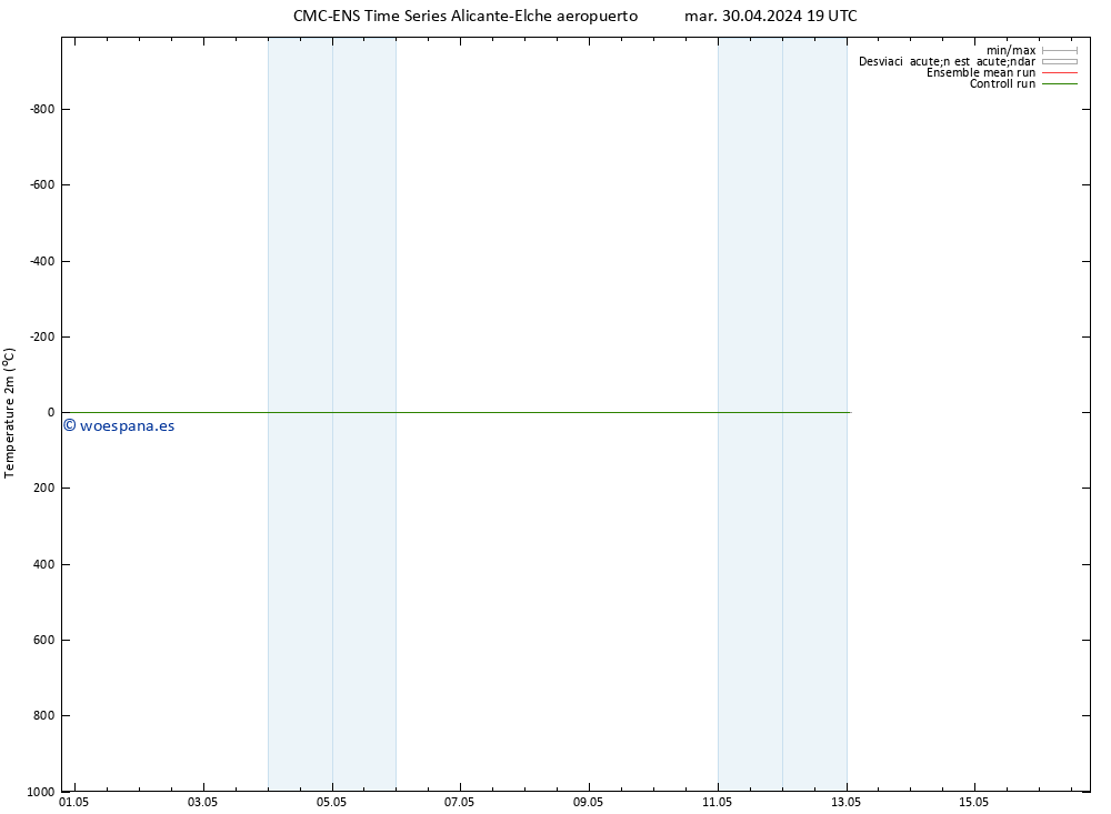 Temperatura (2m) CMC TS mié 01.05.2024 01 UTC