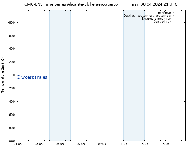 Temperatura (2m) CMC TS mié 01.05.2024 09 UTC