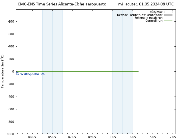 Temperatura (2m) CMC TS lun 13.05.2024 14 UTC