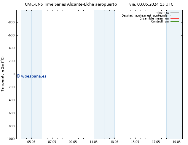 Temperatura (2m) CMC TS vie 03.05.2024 13 UTC