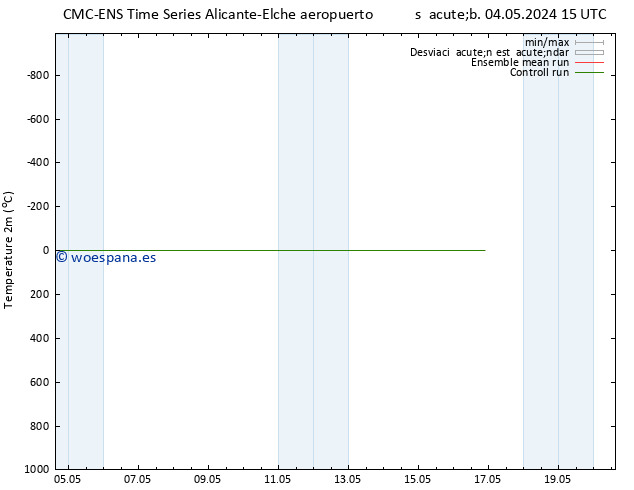 Temperatura (2m) CMC TS lun 06.05.2024 21 UTC